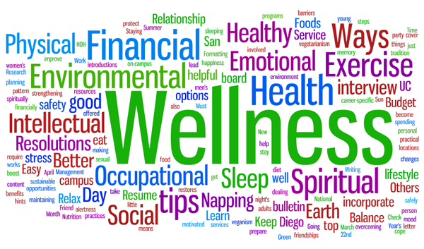 What is Wellness? | PhysIQ Lifestyle Medicine